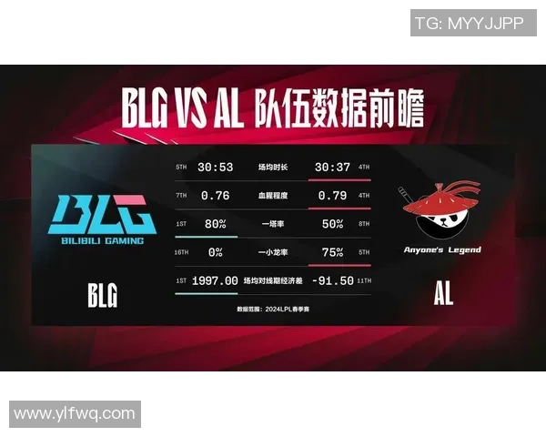 CSGO意识排行榜最新出炉BLG战队荣登第九位引发热议